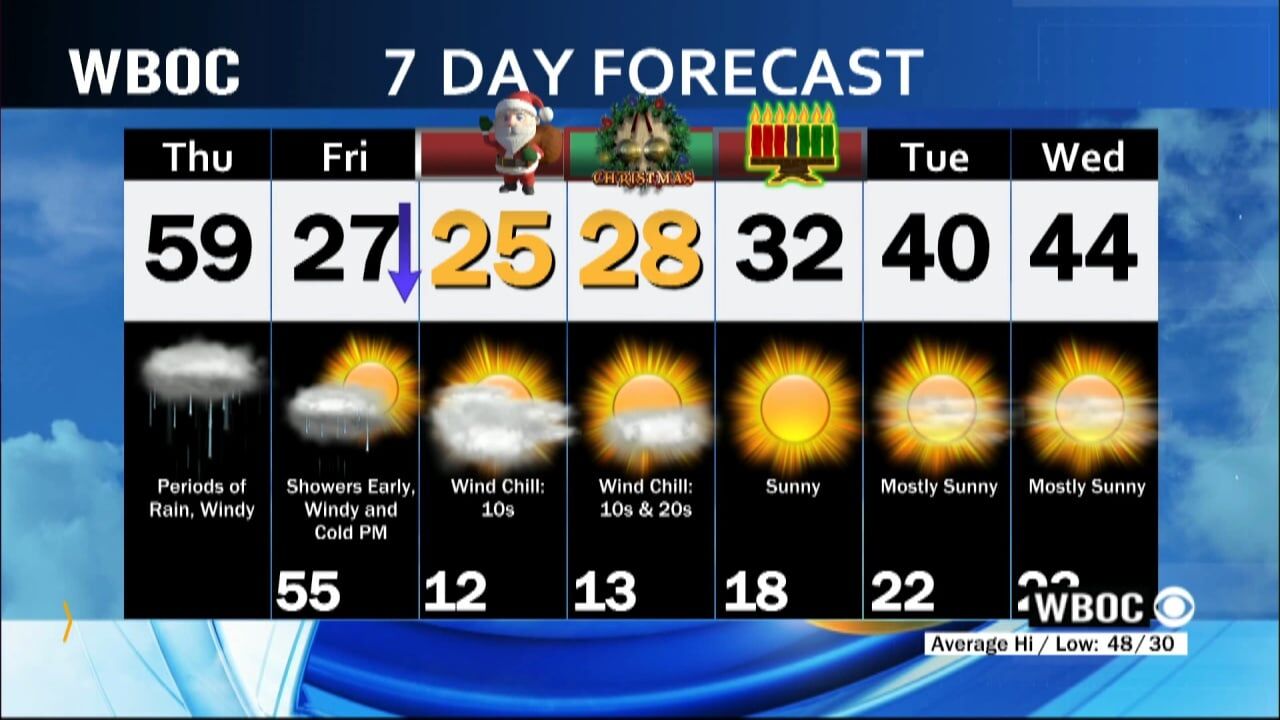 WBOC Morning Weather: December 22, 2022